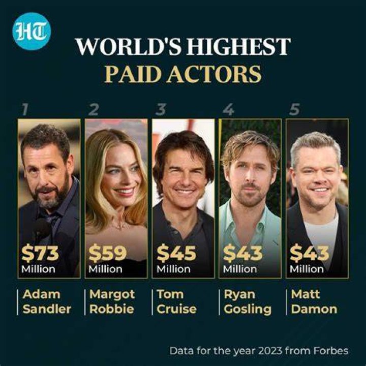 Who was the highest paid actor in The Godfather?