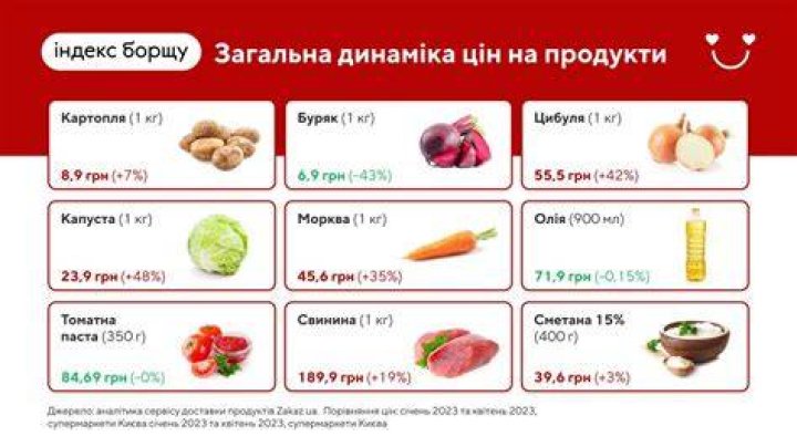Скільки коштує Вера Фарміга?